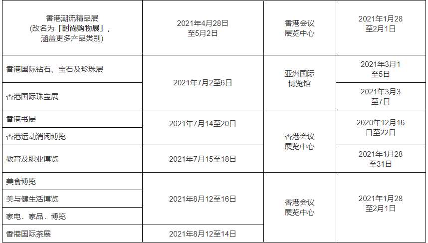 香港貿發局更新2021上半年展覽及會議安排